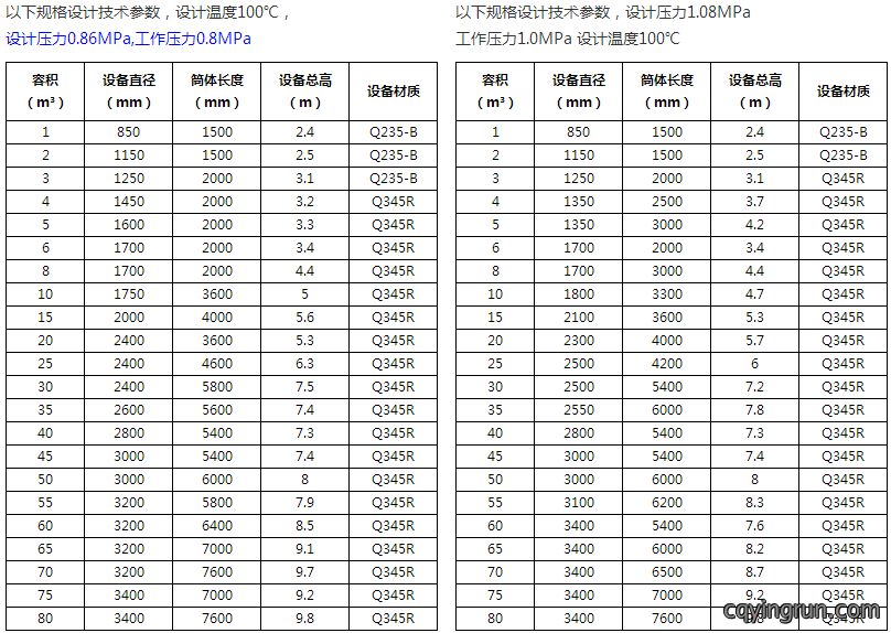 储气罐技术参数